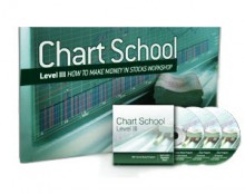 IBD’s Level 3 – Chart School