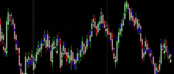 Level 3 – AlgoX Trading Tactics