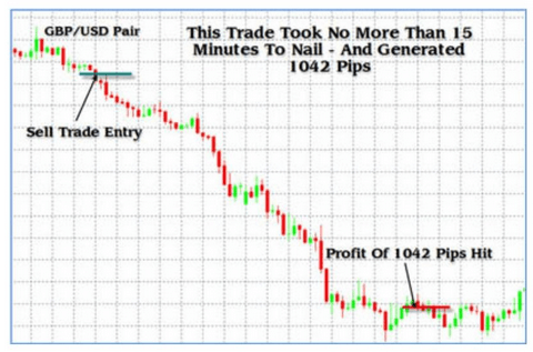 Dan Miller – The Forex Legacy