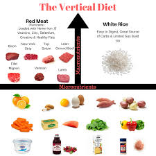 Stan Efferding – The Vertical diet 3.0