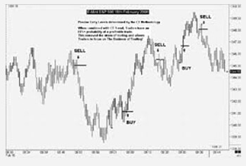 Albert Yang - Trends & Trendlines