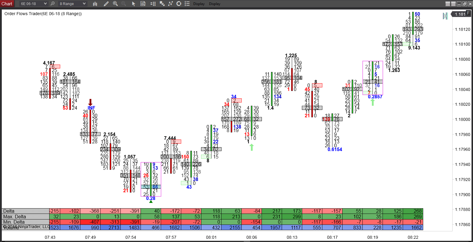 Orderflows - THE ORDERFLOWS DELTA TRADING COURSE