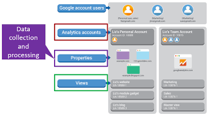 Paul Koks - Google Analytics Setup Mastery