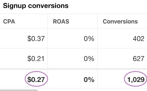 Promoted Pin Signups