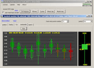 Stock Market Forecast Tools SMFT-1