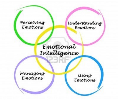 Wyatt Woodsmall - Emotional Intelligence