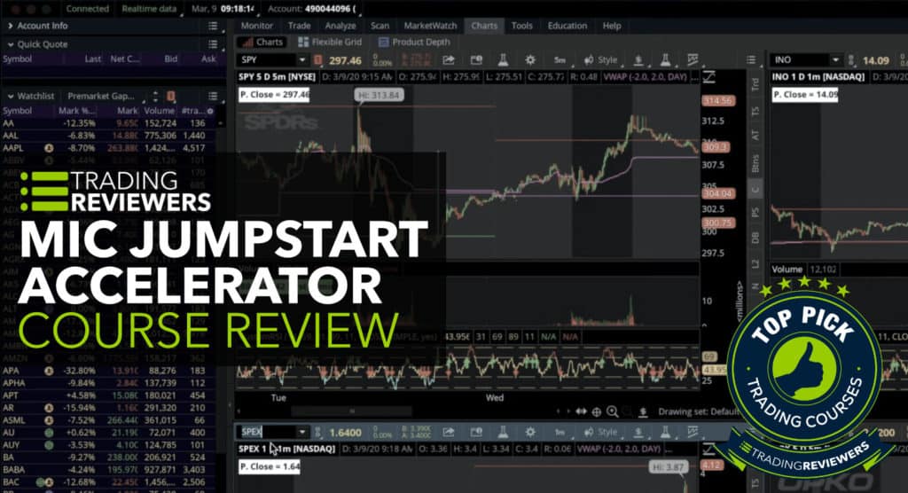 myinvestingclub - MIC JUMPSTART ACCELERATOR