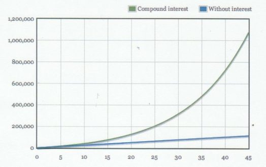 Thomas Lum - Stock Options System (95 Percent Profitable)