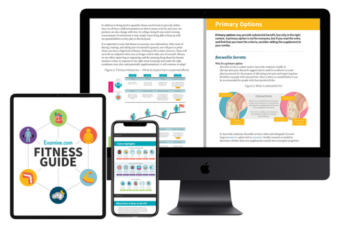 Examine.com Fitness Guide (January 2021)