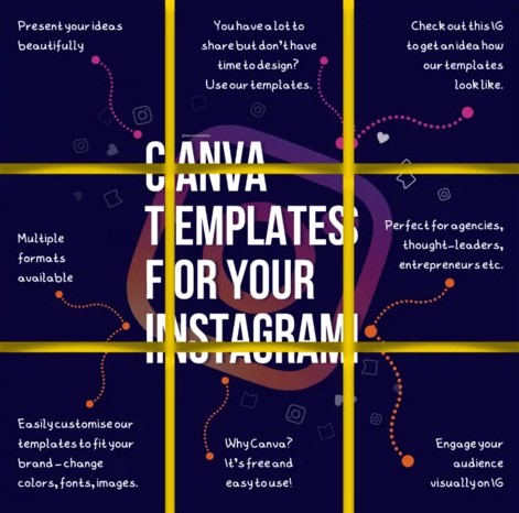 Canva Templates for Trending Instagram Content + Private Label Rights