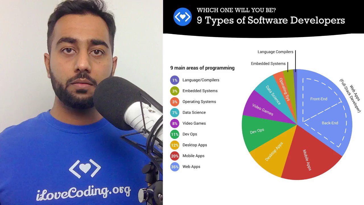 Aziz Ali - I Love Coding Full Stack Course