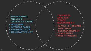 Trading180 - Supply & Demand Zone Trading Course