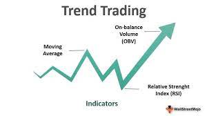 Ready Set Crypto - Trend Trading Class