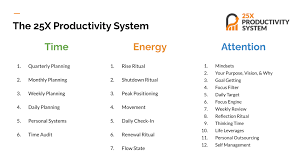 AsianEfficiency - 25X Productivity System