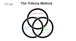 Brock Misner - Ranking Google Business Profiles - The Local Trifecta Method