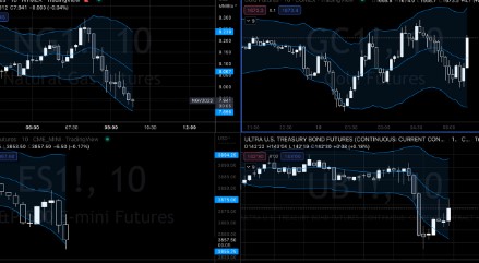 Pollinate Trading - Curvy Trading System