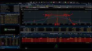 Sheridanmentoring - Monthly Income with Short Strangles, Dan’s Way