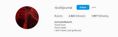 Nico FX Journal (SMC)