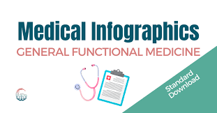 Dr. Lara Salyer - GENERAL FUNCTIONAL MEDICINE Medical Infographics - Premium