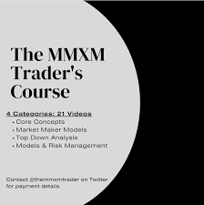 The MMXM Traders Course