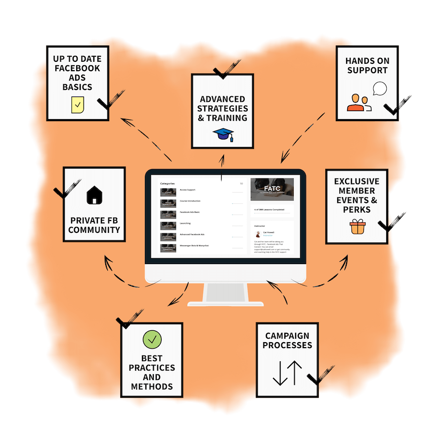 Cat Howell - FATC 3.0 Facebook Ads That Convert