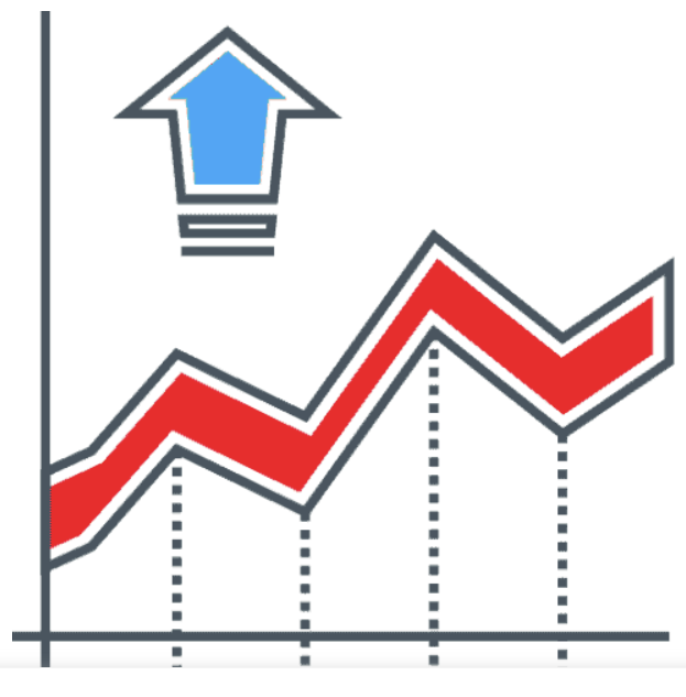 The Chartist - Mean Reversion Strategy