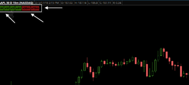 ThinkorSwim - Multi (EMA) Cross Indicator - Simpler Trading