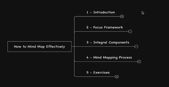 Joseph Rodrigues - How to Mind Map Effectively (2022 Edition)