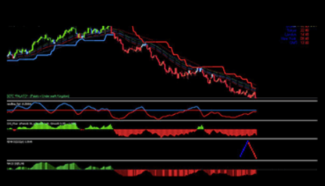 Mission Phoenix - Forex Trading System