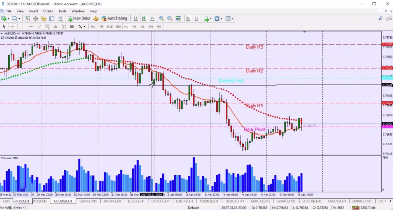 Myfxsource - Pete’s Scalping Strategy Video Course