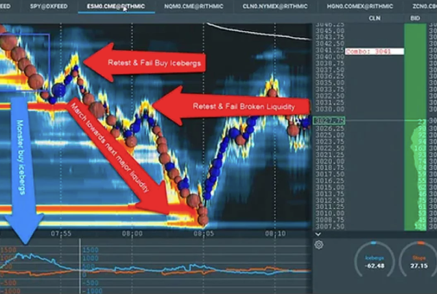 Scott Pulcini - SI Stop-Iceberg Indicator Trading Setup and Education Course