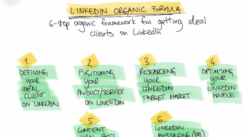 Mirna Bacun - Linked Organic Formula