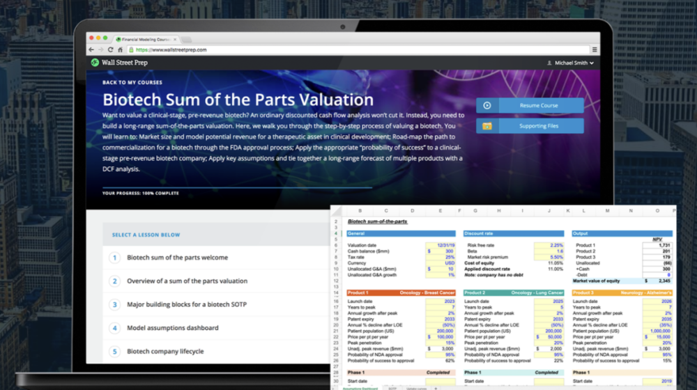 Wall Street Prep - Biotech Sum of the Parts Valuation