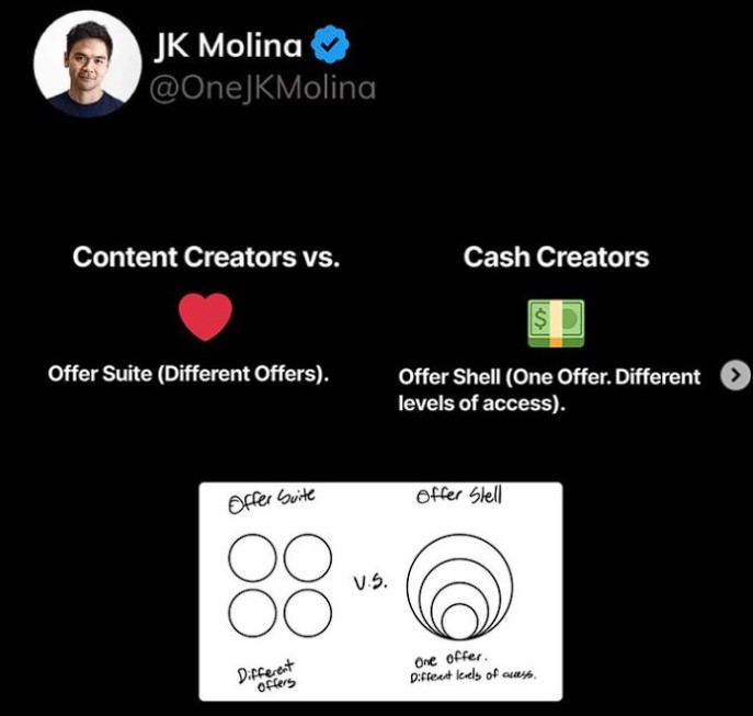 JK Molina - Cash Creators