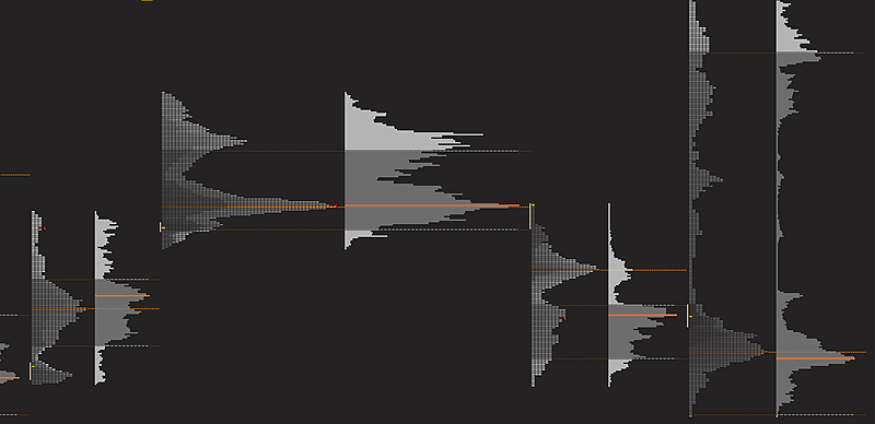 Price Action Volume Trader Course - Trading with Market & Volume Profile