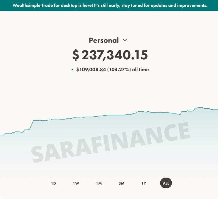 Sara Finance - Stock Market Course