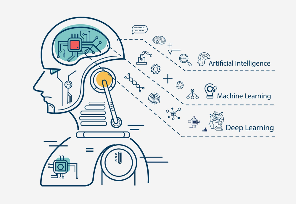 The Learn AI skills today – Start learning how to build and work with AI today