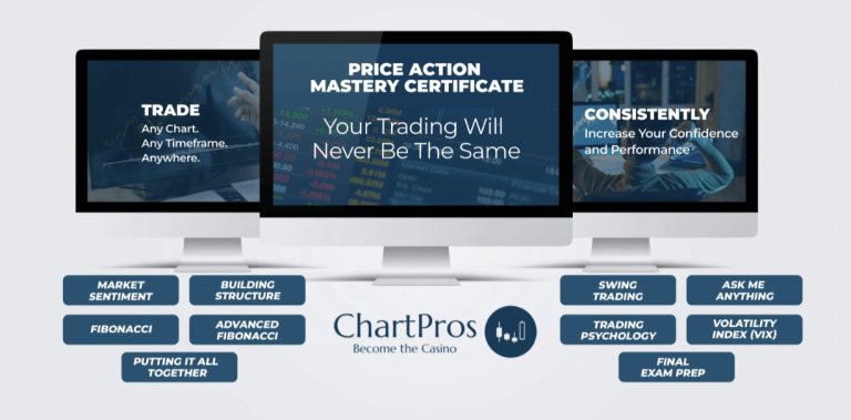 StockChartPros - Price Action Mastery Course