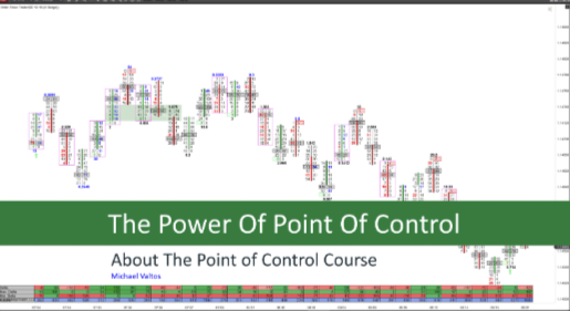 The Order flows - The Power of Point of Control