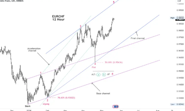 Jeffrey Kennedy Elliott Wave International - Where to Start Your Elliott Wave Count on a Chart