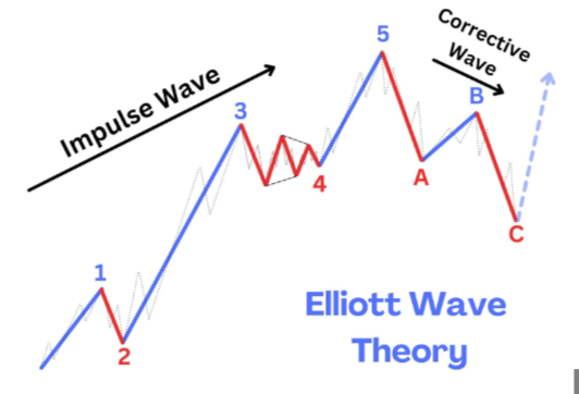 Jeffrey Kennedy Elliott Wave International - Which Elliott Wave Scenario Is the Right One