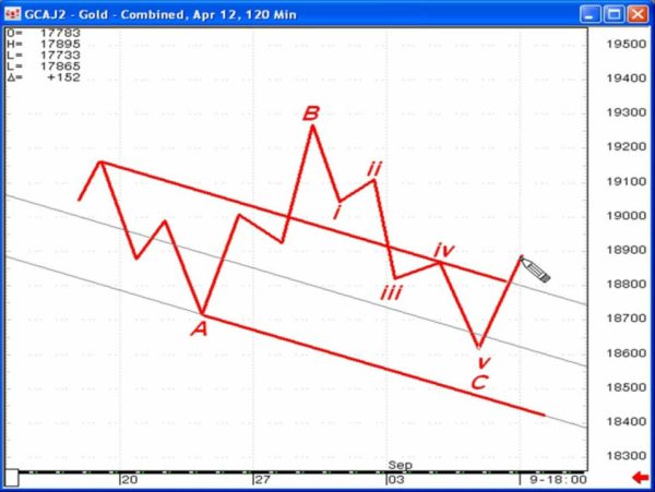 Jeffrey Kennedy Elliottwave - The Kennedy Channeling Technique