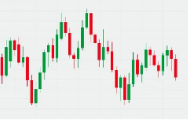 Candle Charts - Team Candlecharts Trading Strategies