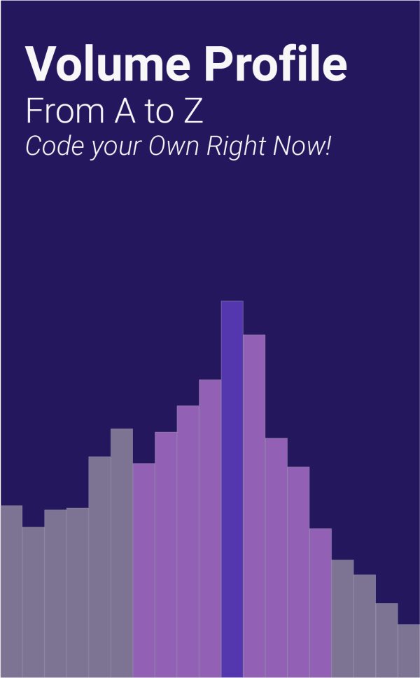 Ninja Coding - How to Code a Volume - Market Profile and TPO 