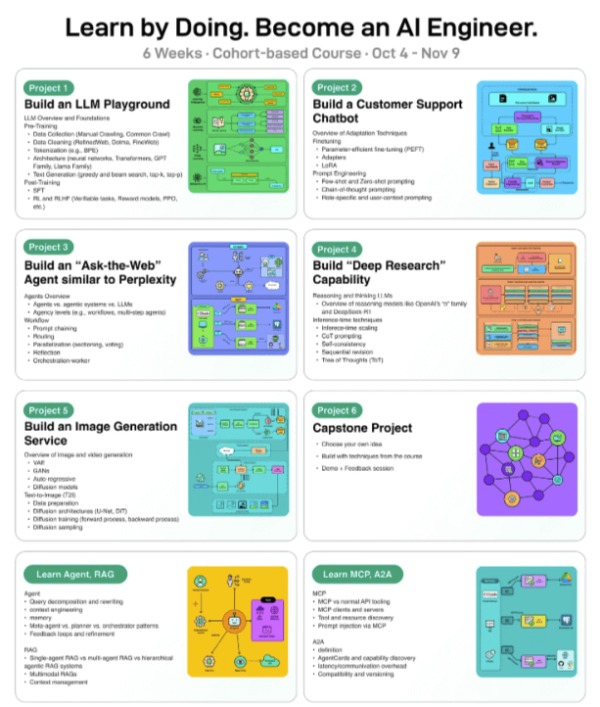 ByteByteAI - Learn by Doing Become an AI Engineer