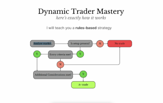Jea FX: Dynamic Trading Mastery (2026) - Course