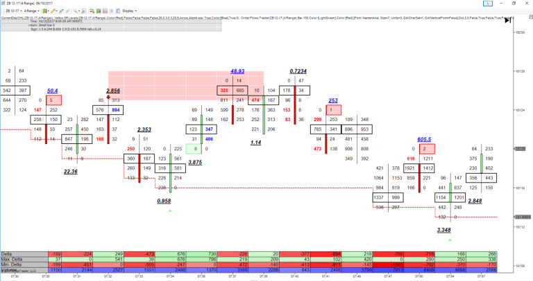 Mike Valtos - 4 Indicator Bundle