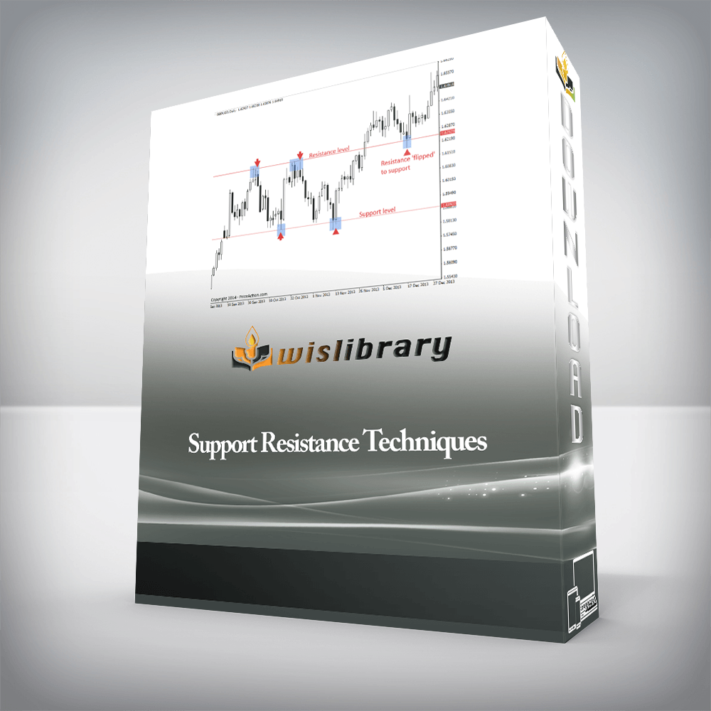 Support Resistance Techniques